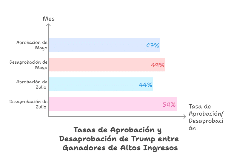 Tasa de Aprobación_Desaprobación de Trump en 2025